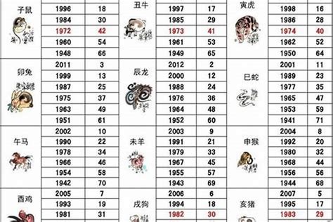 生肖猴五行|生肖属相五行对照表 十二生肖与五行对照表